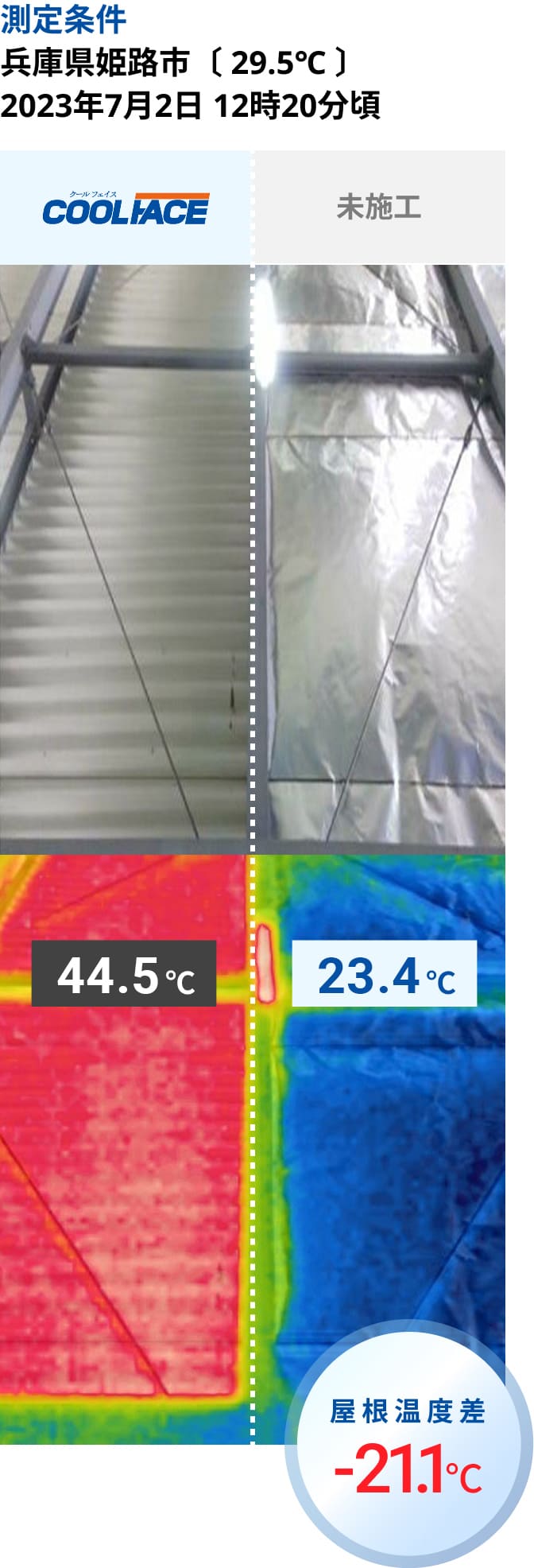 測定条件/兵庫県姫路市〔 29.5℃ 〕2023年7月2日 12時20分頃