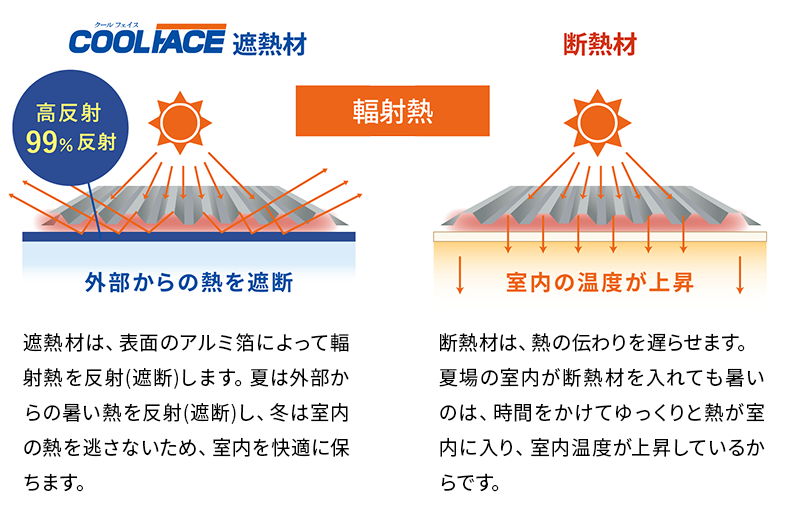 輻射熱についての説明