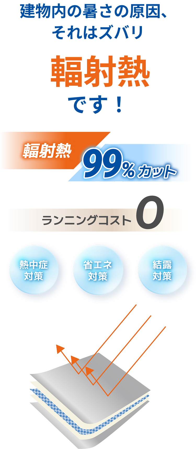 建物内の暑さの原因、それはズバリ輻射熱です！
